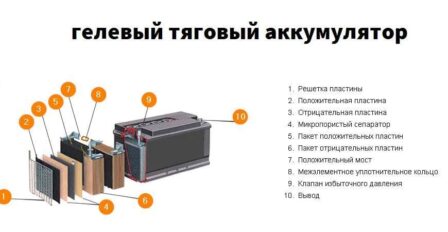 гелевый тяговый аккумулятор